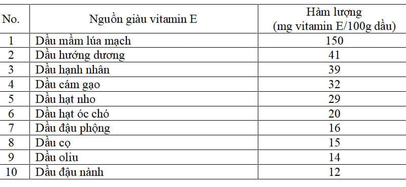Các loại dầu chứa nhiều vitamin E
