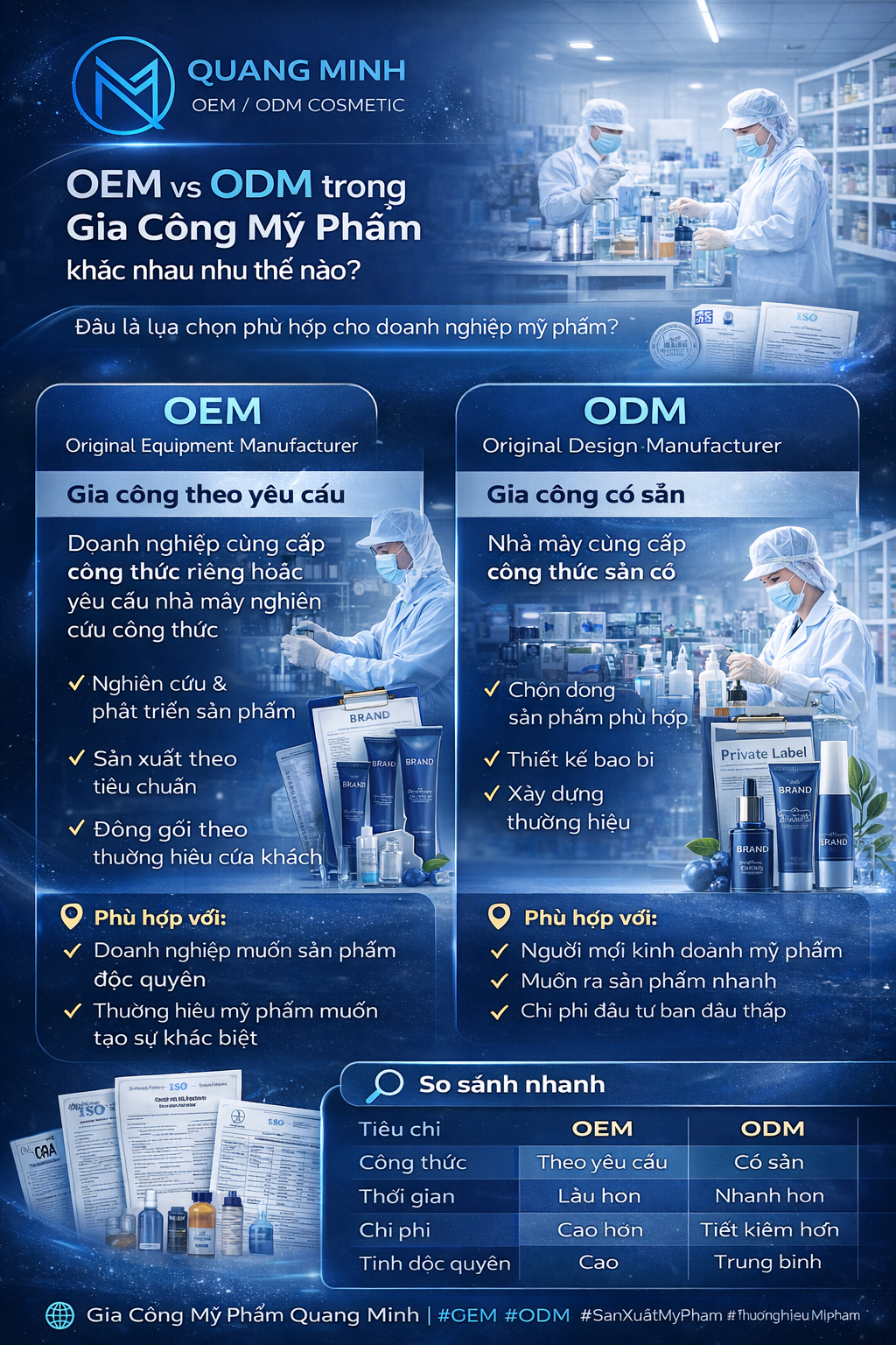OEM vs ODM trong Gia Công Mỹ Phẩm khác nhau như thế nào? 4