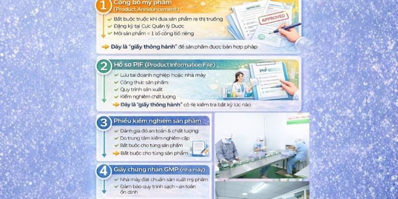 Gia công mỹ phẩm cần giấy tờ gì? Hướng dẫn đầy đủ cho người mới bắt đầu 1