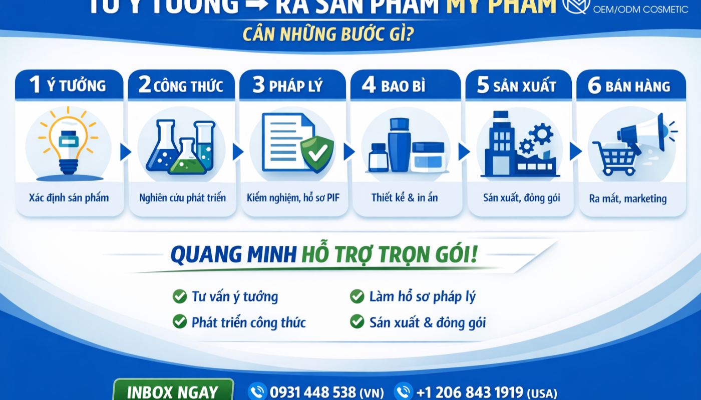 TỪ Ý TƯỞNG RA SẢN PHẨM MỸ PHẨM CẦN NHỮNG BƯỚC GÌ? 5
