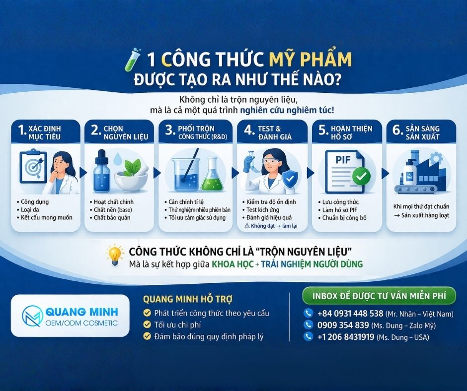 1 CÔNG THỨC MỸ PHẨM ĐƯỢC TẠO RA NHƯ THẾ NÀO? 3