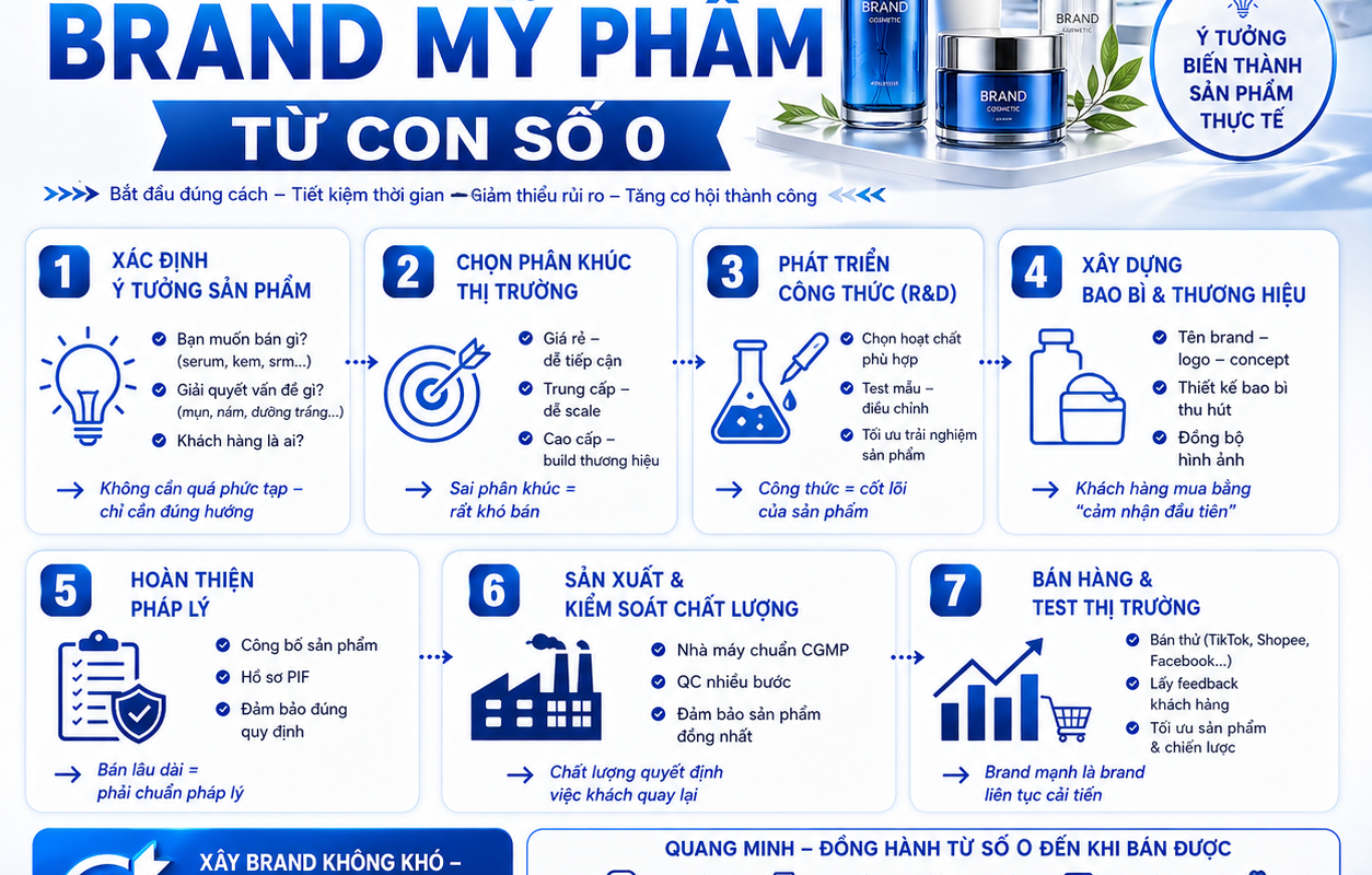 CÁCH XÂY DỰNG BRAND MỸ PHẨM TỪ CON SỐ 0 15