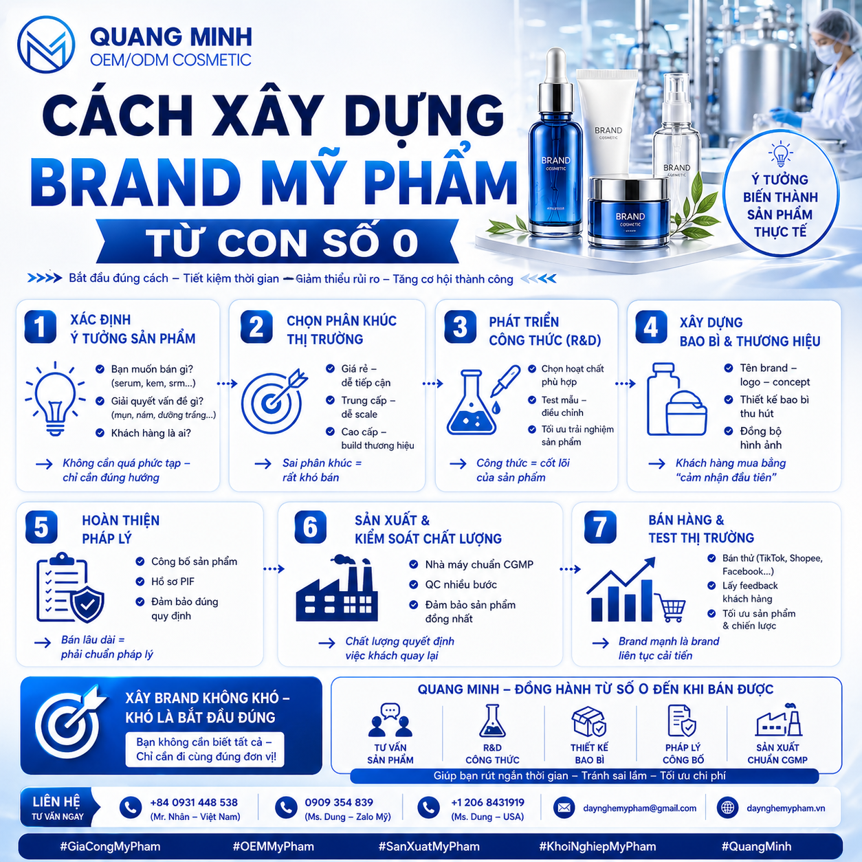 CÁCH XÂY DỰNG BRAND MỸ PHẨM TỪ CON SỐ 0 1