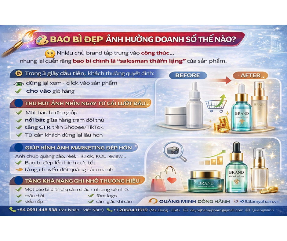 BAO BÌ ĐẸP ẢNH HƯỞNG DOANH SỐ THẾ NÀO? 1