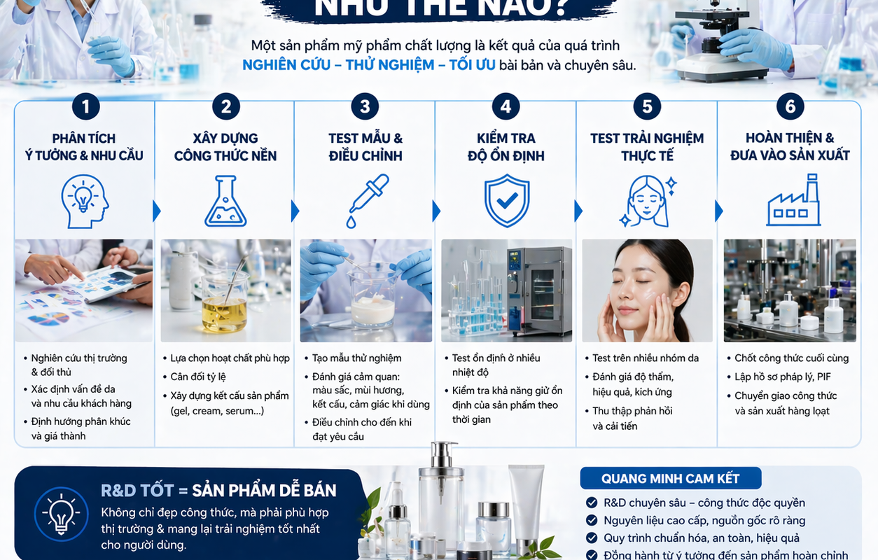 R&D PHÁT TRIỂN CÔNG THỨC MỸ PHẨM NHƯ THẾ NÀO? 10