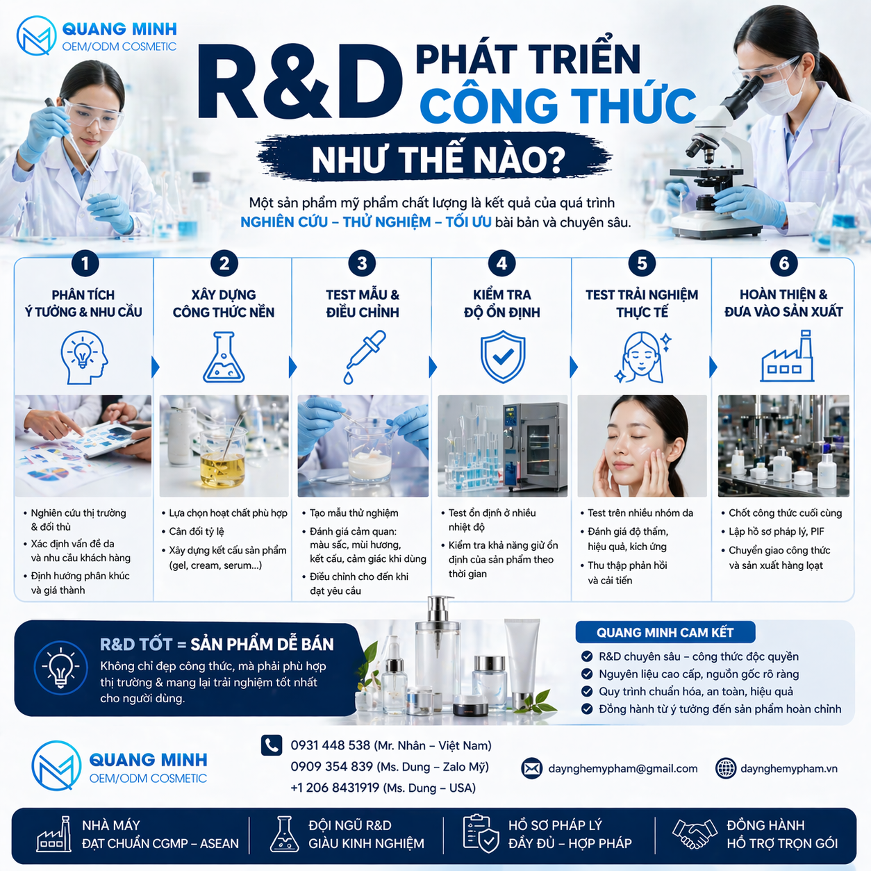R&D PHÁT TRIỂN CÔNG THỨC MỸ PHẨM NHƯ THẾ NÀO? 9