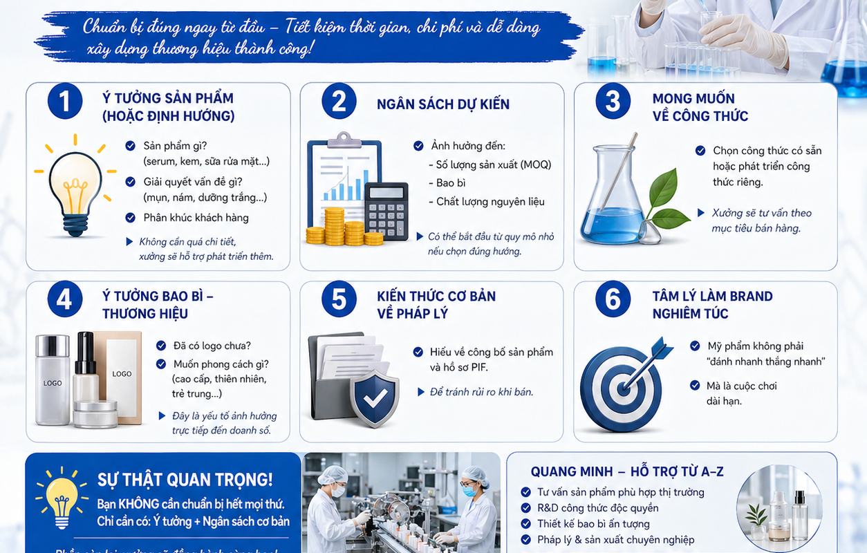 KHÁCH HÀNG CẦN CHUẨN BỊ GÌ TRƯỚC KHI GIA CÔNG MỸ PHẨM? 4