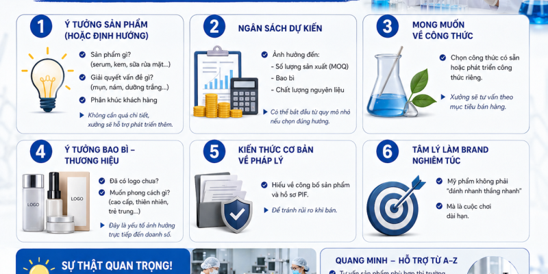 KHÁCH HÀNG CẦN CHUẨN BỊ GÌ TRƯỚC KHI GIA CÔNG MỸ PHẨM? 1
