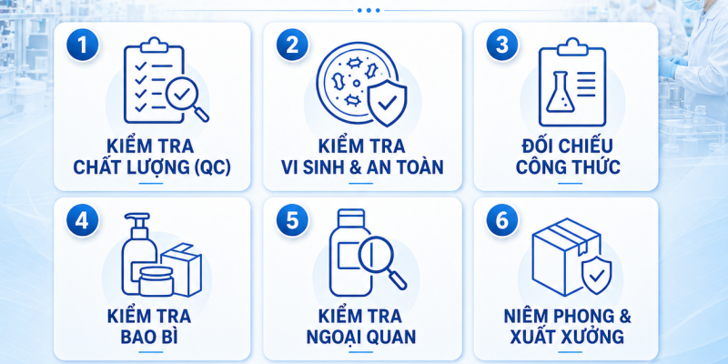 MỘT LÔ HÀNG XUẤT XƯỞNG PHẢI QUA NHỮNG GÌ? 1