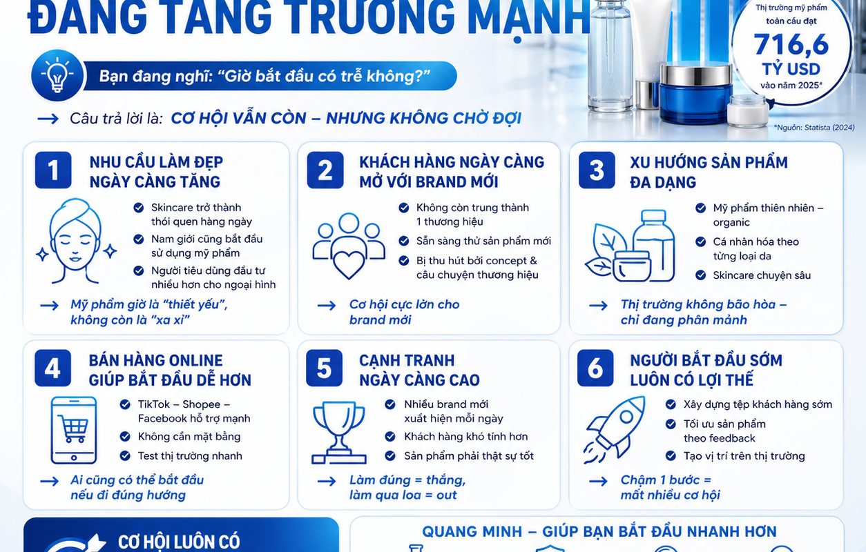 THỊ TRƯỜNG MỸ PHẨM ĐANG TĂNG TRƯỞNG MẠNH 2