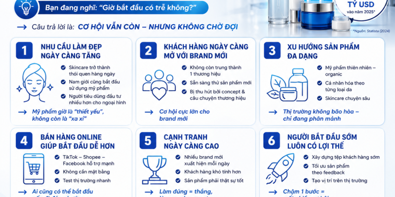 THỊ TRƯỜNG MỸ PHẨM ĐANG TĂNG TRƯỞNG MẠNH 1
