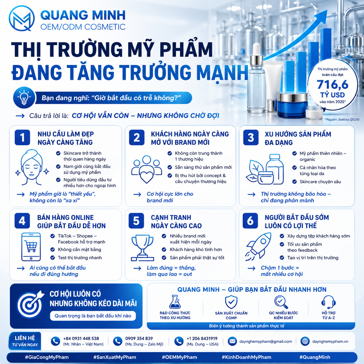 THỊ TRƯỜNG MỸ PHẨM ĐANG TĂNG TRƯỞNG MẠNH 1