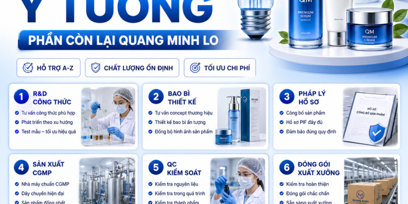 BẠN CHỈ CẦN Ý TƯỞNG – PHẦN CÒN LẠI QUANG MINH LO 1