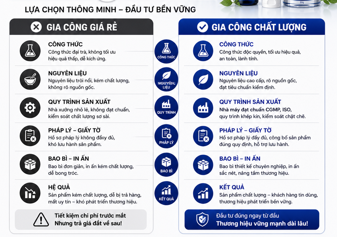 GIA CÔNG GIÁ RẺ VS CHẤT LƯỢNG 8