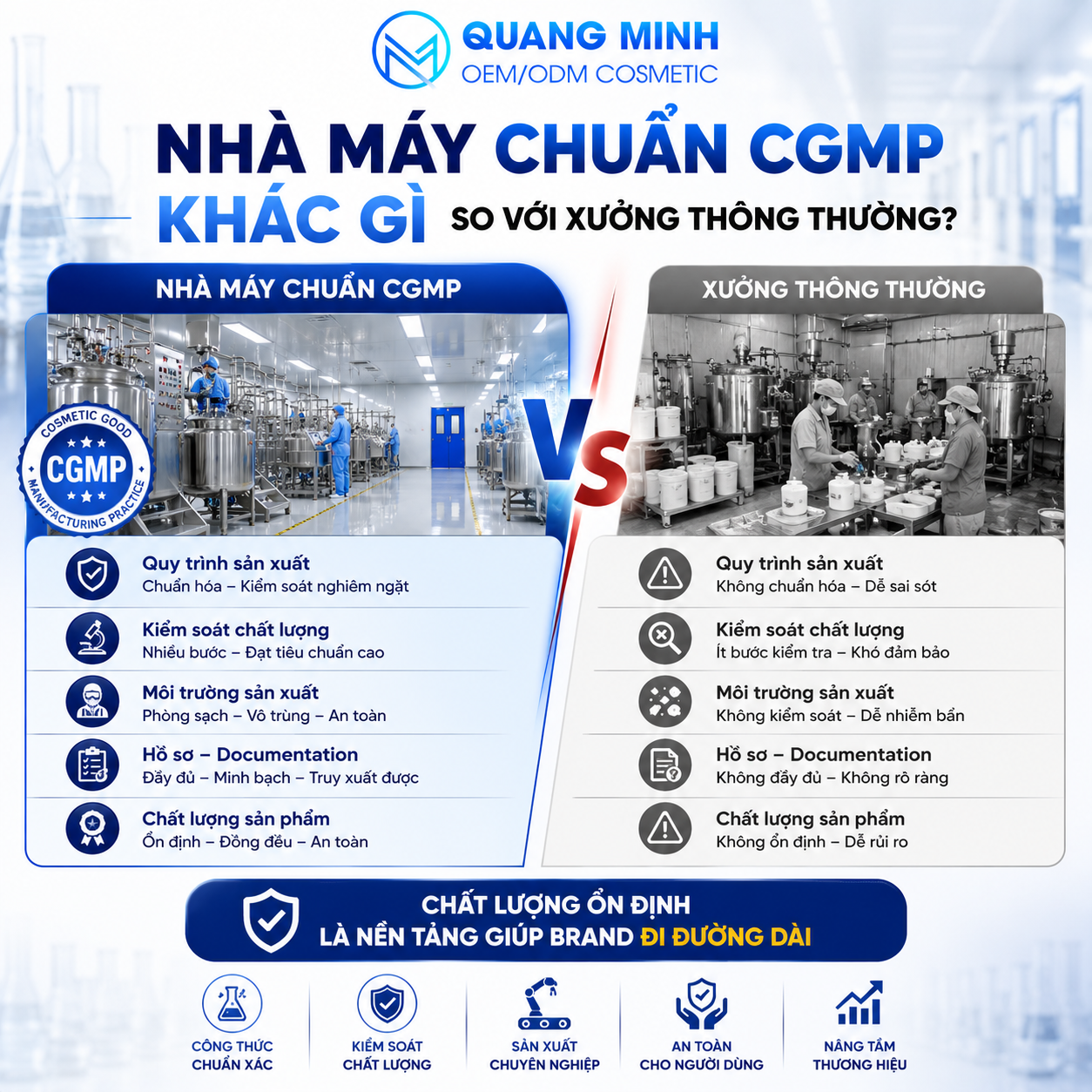 NHÀ MÁY CHUẨN CGMP KHÁC GÌ SO VỚI XƯỞNG THÔNG THƯỜNG? 1
