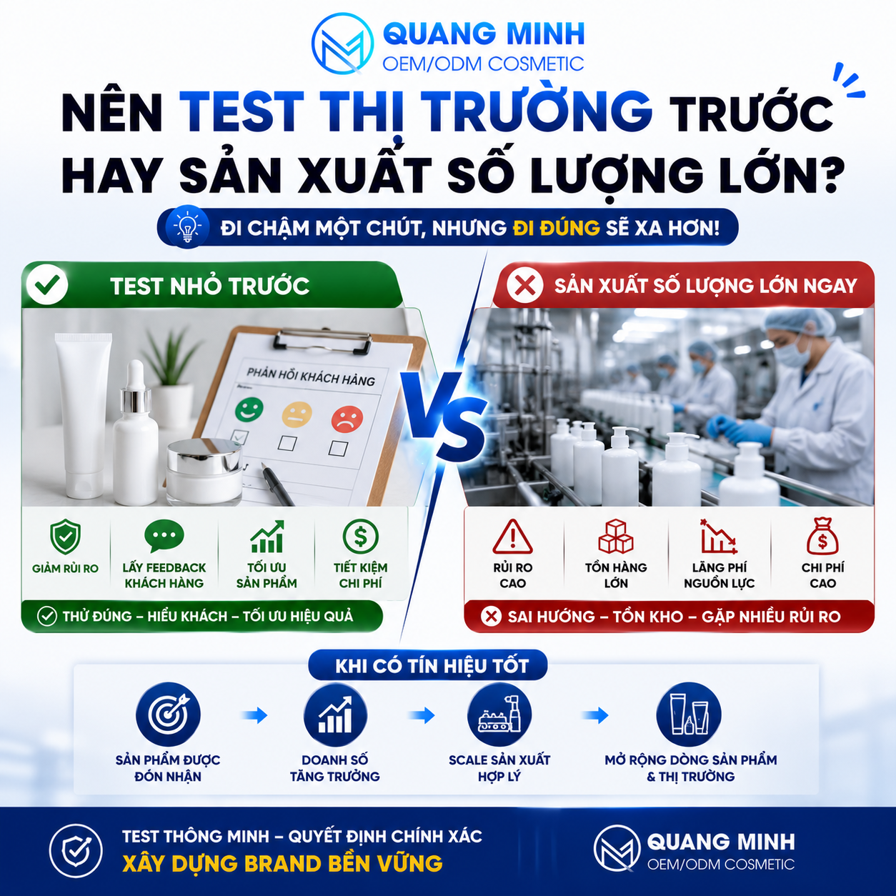 NÊN TEST THỊ TRƯỜNG TRƯỚC HAY SẢN XUẤT SỐ LƯỢNG LỚN? 2