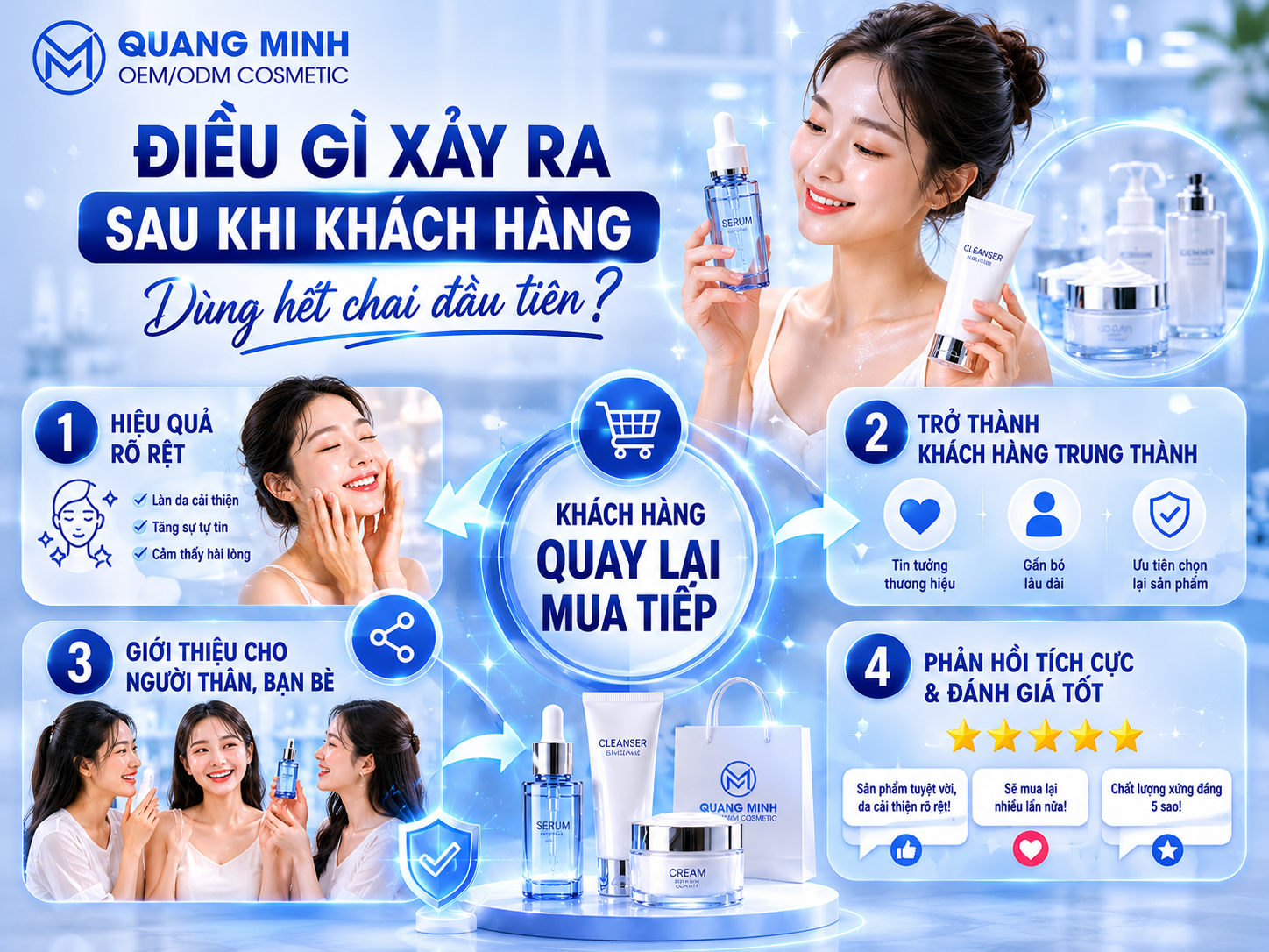 ĐIỀU GÌ XẢY RA SAU KHI KHÁCH HÀNG DÙNG HẾT CHAI ĐẦU TIÊN? 1
